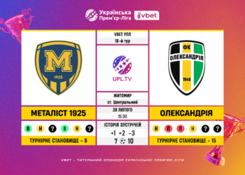 Матч 18-го туру VBET Української Прем’єр-Ліги «Металіст 1925» — «Олександрія»: статистичне прев’ю