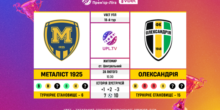Матч 18-го туру VBET Української Прем’єр-Ліги «Металіст 1925» — «Олександрія»: статистичне прев’ю