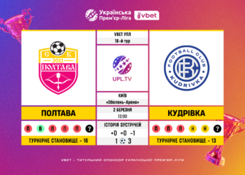 Матч 18-го туру VBET Української Прем’єр-Ліги «Полтава» — «Кудрівка»: статистичне прев’ю
