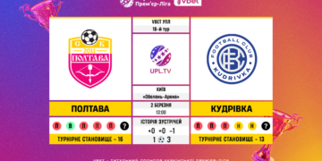 Матч 18-го туру VBET Української Прем’єр-Ліги «Полтава» — «Кудрівка»: статистичне прев’ю