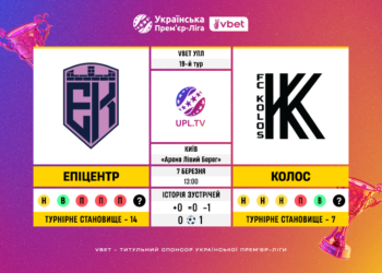 Матч 19-го туру VBET Української Прем’єр-Ліги «Епіцентр» — «Колос»: статистичне прев’ю
