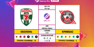 Матч 19-го туру VBET Української Прем’єр-Ліги «Оболонь» — «Кривбас»: статистичне прев’ю