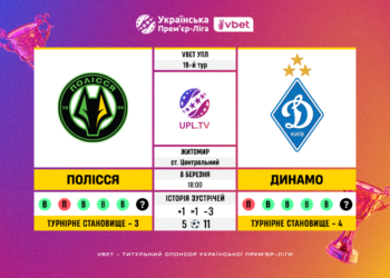 Матч 19-го туру VBET Української Прем’єр-Ліги «Полісся» — «Динамо»: статистичне прев’ю