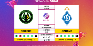 Матч 19-го туру VBET Української Прем’єр-Ліги «Полісся» — «Динамо»: статистичне прев’ю