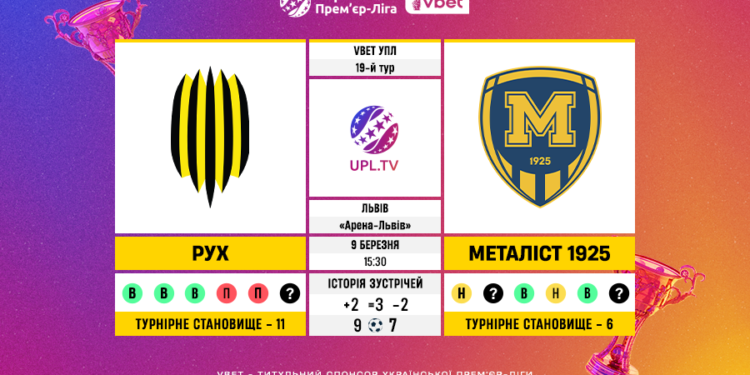 Матч 19-го туру VBET Української Прем’єр-Ліги «Рух» — «Металіст 1925»: статистичне прев’ю