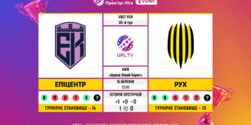 Матч 20-го туру VBET Української Прем’єр-Ліги «Епіцентр» — «Рух»: статистичне прев’ю