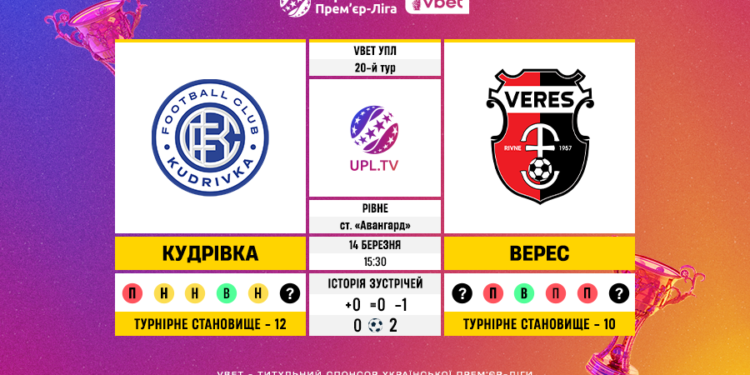 Матч 20-го туру VBET Української Прем’єр-Ліги «Кудрівка» — «Верес»: статистичне прев’ю