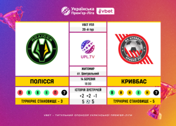 Матч 20-го туру VBET Української Прем’єр-Ліги «Полісся» — «Кривбас»: статистичне прев’ю