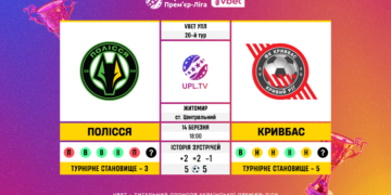 Матч 20-го туру VBET Української Прем’єр-Ліги «Полісся» — «Кривбас»: статистичне прев’ю
