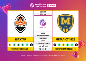 Матч 20-го туру VBET Української Прем’єр-Ліги «Шахтар» — «Металіст 1925»: статистичне прев’ю