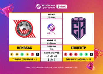 Матч 21-го туру VBET Української Прем’єр-Ліги «Кривбас» — «Епіцентр»: статистичне прев’ю