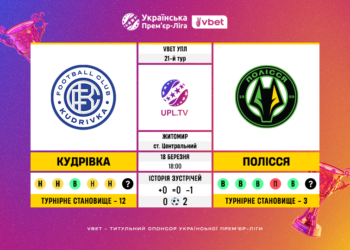 Матч 21-го туру VBET Української Прем’єр-Ліги «Кудрівка» — «Полісся»: статистичне прев’ю