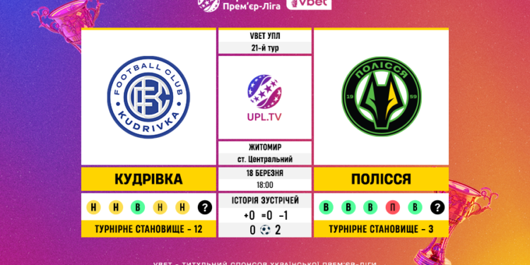 Матч 21-го туру VBET Української Прем’єр-Ліги «Кудрівка» — «Полісся»: статистичне прев’ю