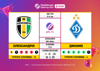 Матч 21-го туру VBET Української Прем’єр-Ліги «Олександрія» — «Динамо»: статистичне прев’ю