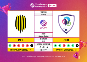 Матч 21-го туру VBET Української Прем’єр-Ліги «Рух» — ЛНЗ: статистичне прев’ю
