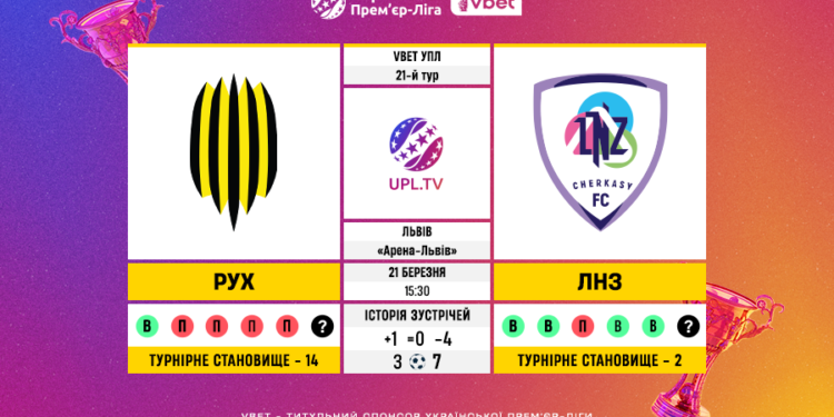 Матч 21-го туру VBET Української Прем’єр-Ліги «Рух» — ЛНЗ: статистичне прев’ю