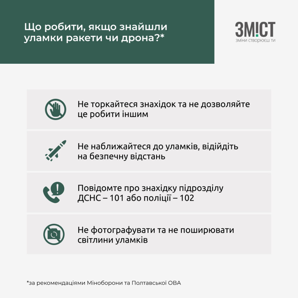 дрони і що робити коли їх знайшли