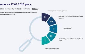 Відновлення міста: результати комісійних обстежень за перші два місяці 2026 року » Миколаївський Оглядач