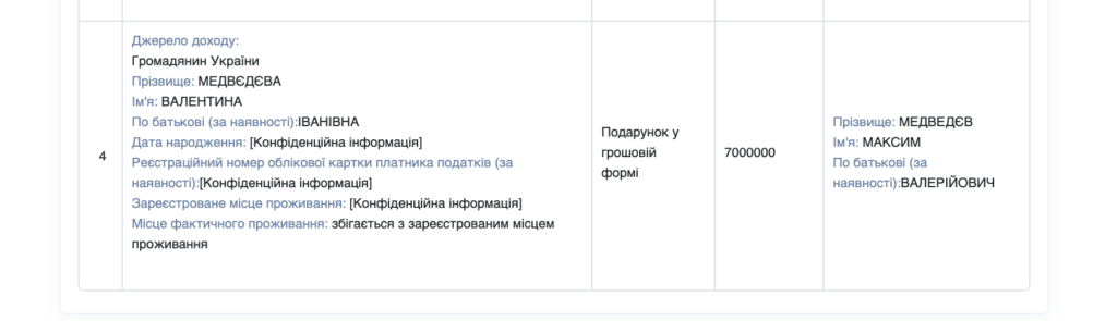 Максим Медведєв