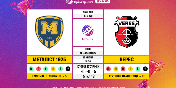 Матч 15-го туру VBET Української Прем’єр-Ліги «Металіст 1925» — «Верес»: статистичне прев’ю