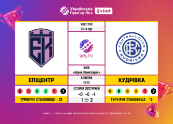 Матч 22-го туру VBET Української Прем’єр-Ліги «Епіцентр» — «Кудрівка»: статистичне прев’ю