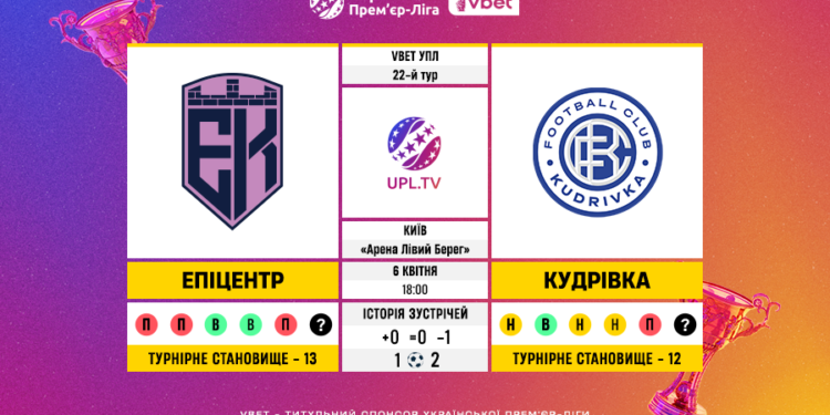 Матч 22-го туру VBET Української Прем’єр-Ліги «Епіцентр» — «Кудрівка»: статистичне прев’ю