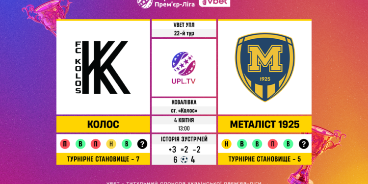 Матч 22-го туру VBET Української Прем’єр-Ліги «Колос» — «Металіст 1925»: статистичне прев’ю