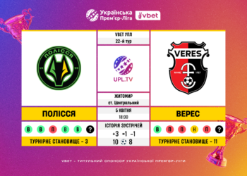 Матч 22-го туру VBET Української Прем’єр-Ліги «Полісся» — «Верес»: статистичне прев’ю