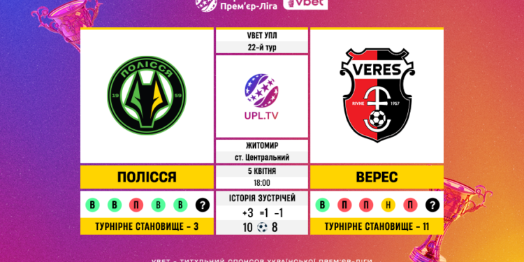 Матч 22-го туру VBET Української Прем’єр-Ліги «Полісся» — «Верес»: статистичне прев’ю
