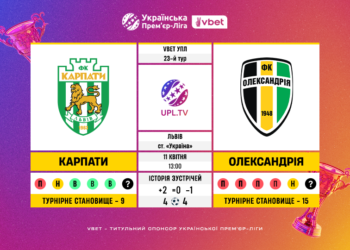 Матч 23-го туру VBET Української Прем’єр-Ліги «Карпати» — «Олександрія»: статистичне прев’ю