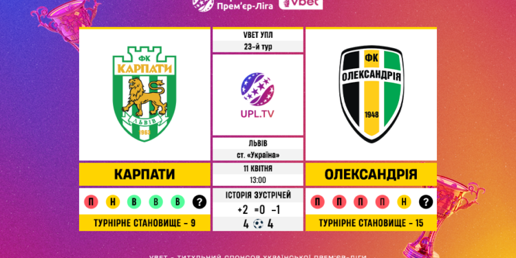 Матч 23-го туру VBET Української Прем’єр-Ліги «Карпати» — «Олександрія»: статистичне прев’ю