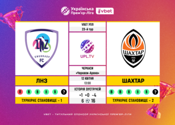 Матч 23-го туру VBET Української Прем’єр-Ліги ЛНЗ — «Шахтар»: статистичне прев’ю