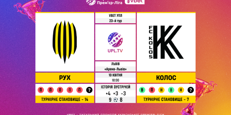 Матч 23-го туру VBET Української Прем’єр-Ліги «Рух» — «Колос»: статистичне прев’ю