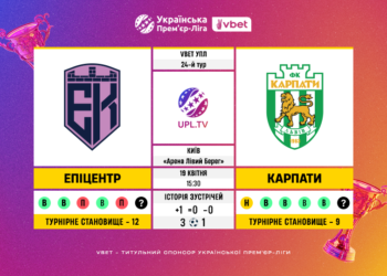 Матч 24-го туру VBET Української Прем’єр-Ліги «Епіцентр» — «Карпати»: статистичне прев’ю