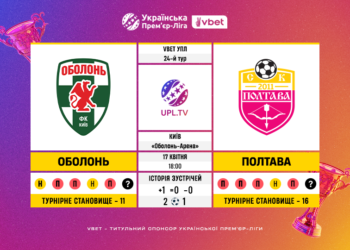 Матч 24-го туру VBET Української Прем’єр-Ліги «Оболонь» — «Полтава»: статистичне прев’ю