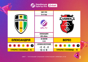 Матч 24-го туру VBET Української Прем’єр-Ліги «Олександрія» — «Верес»: статистичне прев’ю
