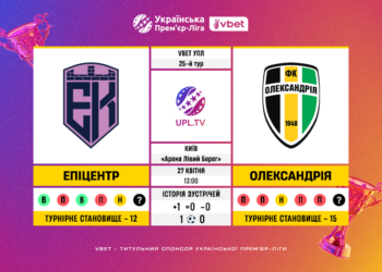 Матч 25-го туру VBET Української Прем’єр-Ліги «Епіцентр» — «Олександрія»: статистичне прев’ю