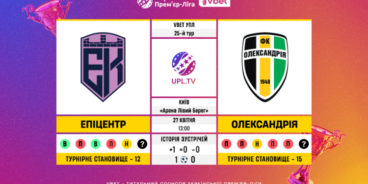 Матч 25-го туру VBET Української Прем’єр-Ліги «Епіцентр» — «Олександрія»: статистичне прев’ю