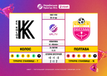Матч 25-го туру VBET Української Прем’єр-Ліги «Колос» — «Полтава»: статистичне прев’ю