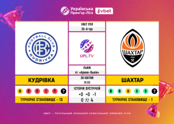 Матч 25-го туру VBET Української Прем’єр-Ліги «Кудрівка» — «Шахтар»: статистичне прев’ю