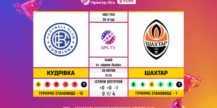 Матч 25-го туру VBET Української Прем’єр-Ліги «Кудрівка» — «Шахтар»: статистичне прев’ю