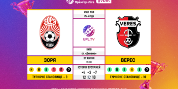 Матч 25-го туру VBET Української Прем’єр-Ліги «Зоря» — «Верес»: статистичне прев’ю