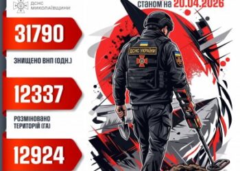 На Миколаївщині знешкодили понад 31 тисячу вибухонебезпечних предметів » Миколаївський Оглядач
