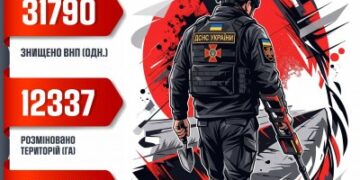 На Миколаївщині знешкодили понад 31 тисячу вибухонебезпечних предметів » Миколаївський Оглядач