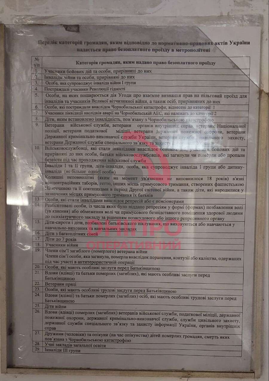 Пільги на проїзд у метро Дніпра