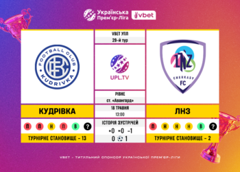 Матч 29-го туру VBET Української Прем’єр-Ліги «Кудрівка» — ЛНЗ: статистичне прев’ю