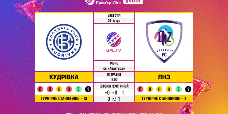 Матч 29-го туру VBET Української Прем’єр-Ліги «Кудрівка» — ЛНЗ: статистичне прев’ю