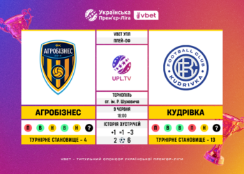 Матч-відповідь плей-офф за право участі в УПЛ в сезоні 2026/27 «Агробізнес» — «Кудрівка»: статистичне прев’ю