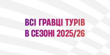 Найчастіше в сезоні 2025/26 до топ-3 рейтингу футболістів туру входив Глейкер Мендоза