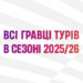 Найчастіше в сезоні 2025/26 до топ-3 рейтингу футболістів туру входив Глейкер Мендоза